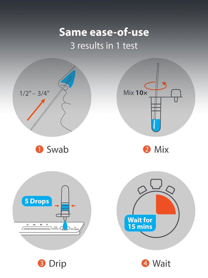 iHealth COVID-19, Flu A&B 3-in-1 Antigen Rapid Test, Results in 15 Minutes, FDA Authorized OTC Flu & COVID Home Test (90 Pack, 180 Tests Total)